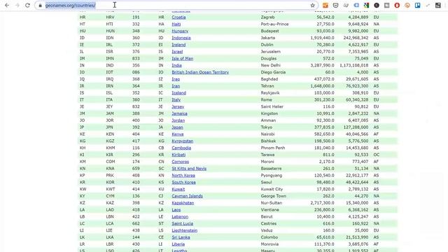Normalizing data: The what, why and how