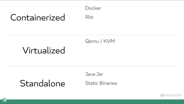 Securing Applications Using Nomad
