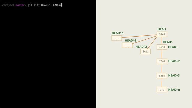 7.2 Git – Слияние – Коммит слияния, дальнейшие слияния