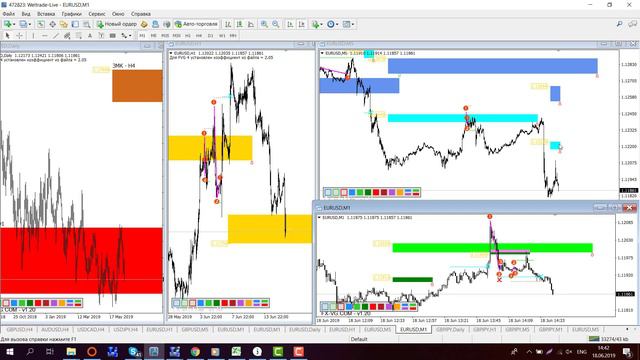 Обзор EUR\USD, GBP\JPY по ТС FVG Gann 4.0 На 18.06.2019