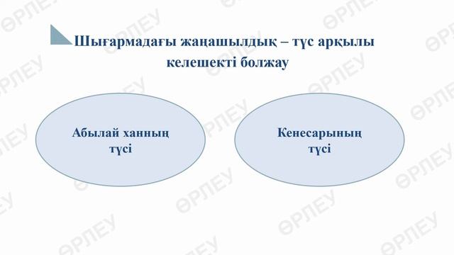 I тоқсан Қазақ әдебиеті 11 сынып ҚГБ 15 сабақ