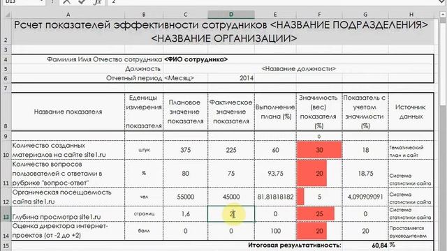 Премирование на основании KPI
