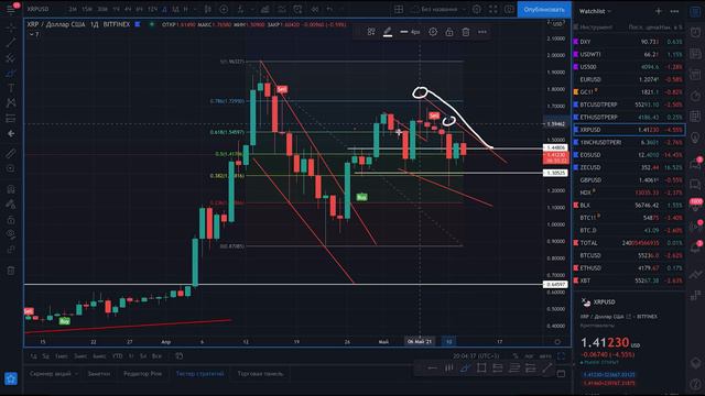 УСПЕЙ КУПИТЬ РИПЛ | RIPPLE XRP ПРОГНОЗ! 🤯