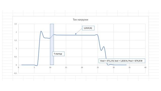 Проверка теплового дизайна CRM PFC 500 Вт