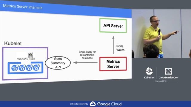 SIG Instrumentation Deep Dive – Frederic Branczyk, CoreOS, & Piotr Szczesniak, Google