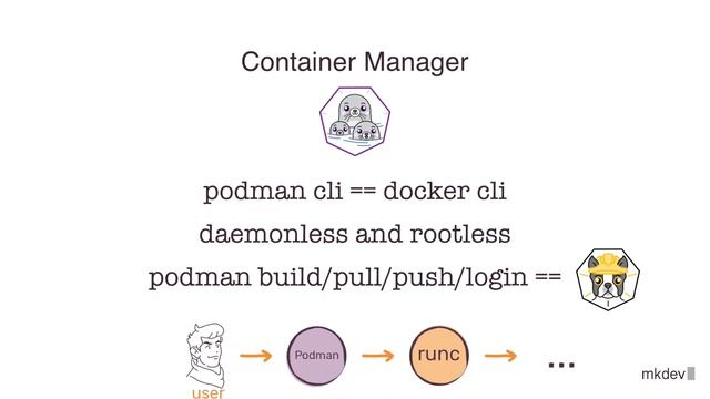 Introduction to Podman, Docker alternative
