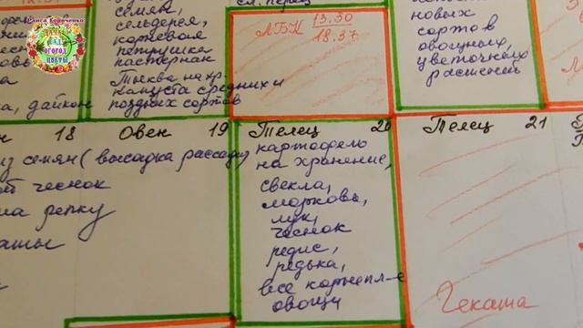 Лучшие дни для нарезки черенков и укоренения черенков в мае 2020 года. Агропрогноз размножения чере
