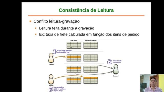 Videoaula 24a - Bancos de Dados NoSQL - Consistência