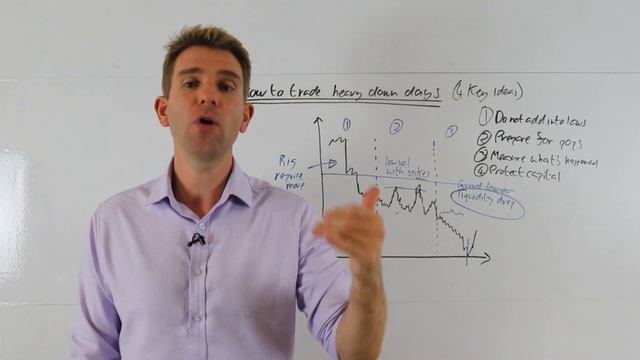 4 Ways to Trade Heavy Down Days! ☝️