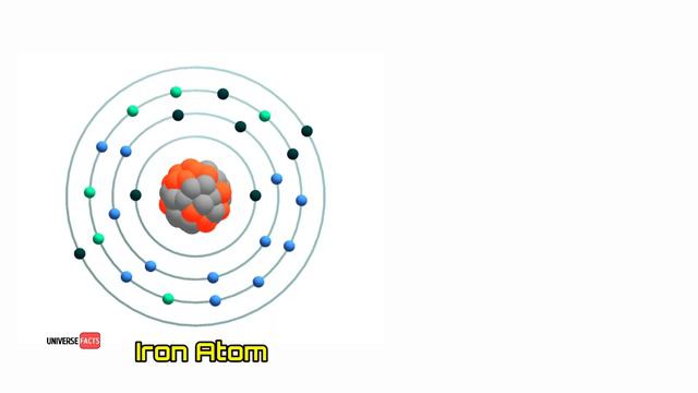 What is Atom | The complete information about Atoms in Telugu | Explanation on working