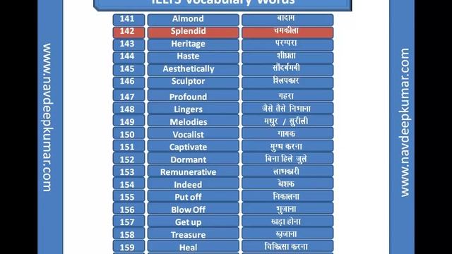 IELTS : English-Hindi Vocabulary Part 2