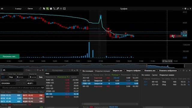online trading 07.10.22 +365у.е.  онлайн трейдинг 
NYSE NASDAQ live