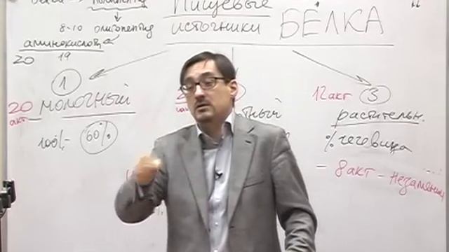 Косметология vs. Диетология. Основные заблуждения!