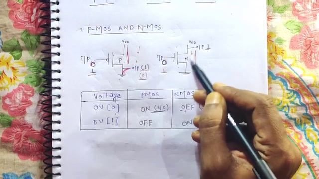PMOS , NMOS and CMOS