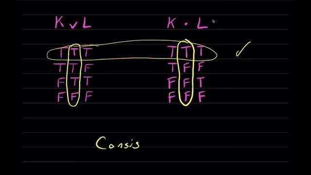 Introduction to Logic Online Course, Week 3: Truth Tables for Propositions and Arguments (Validity)