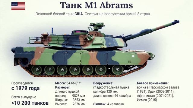 ВСУ жалуются на танки M1 Abrams