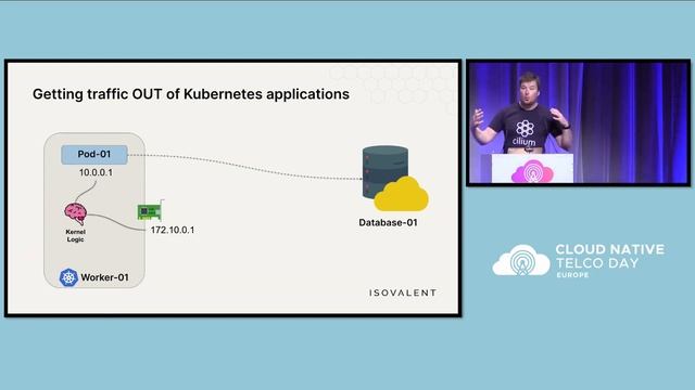 Lightning Talk Hacking Kubernetes Networking to Create Telco Solutions Daniel Finneran, Isovalent