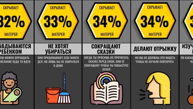 Что Скрывает От Тебя Твоя Мама