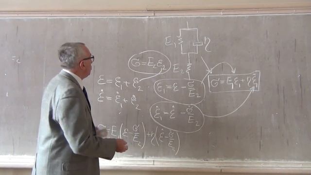 МГУ. Основы МСС (222 группа)