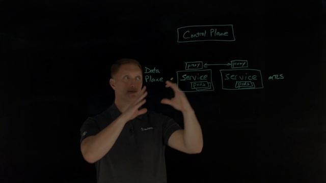 What is a Service Mesh?