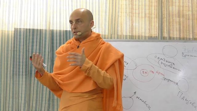 19. Е.М. Ватсала прабху. Нектар преданности. 28.01.2019г. Занятие 19