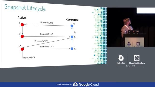Take Control of your Filesystems with containerd’s Snapshotters - Stephen Day, Docker, Inc.