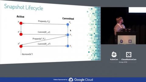 Take Control of your Filesystems with containerd’s Snapshotters - Stephen Day, Docker, Inc.