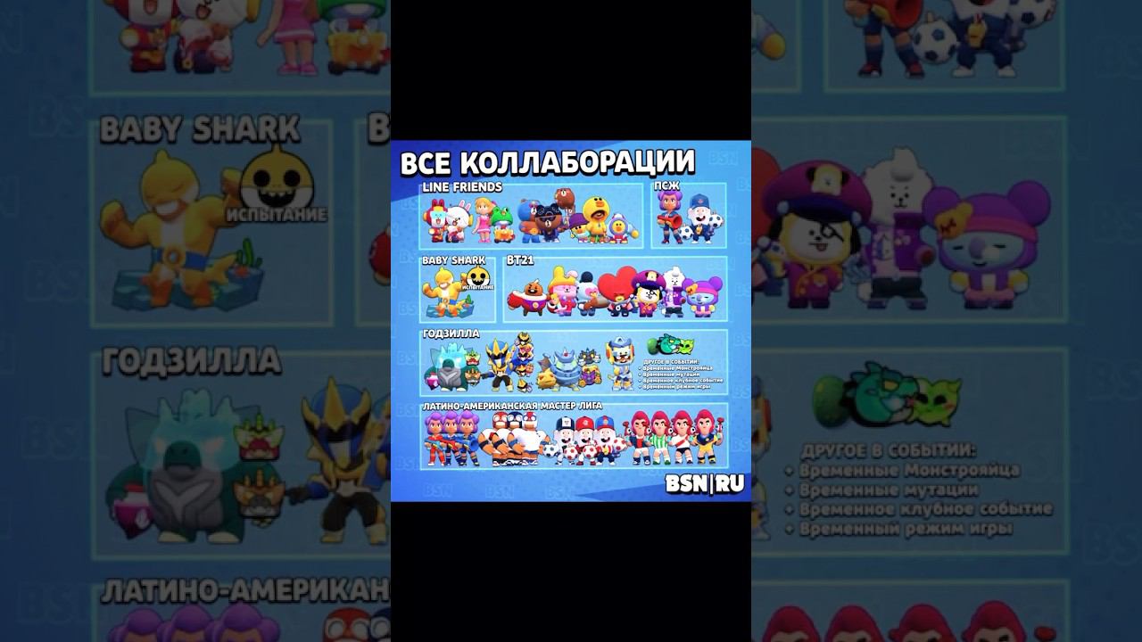 Все коллаборации в игре бравл старс на данный момент!