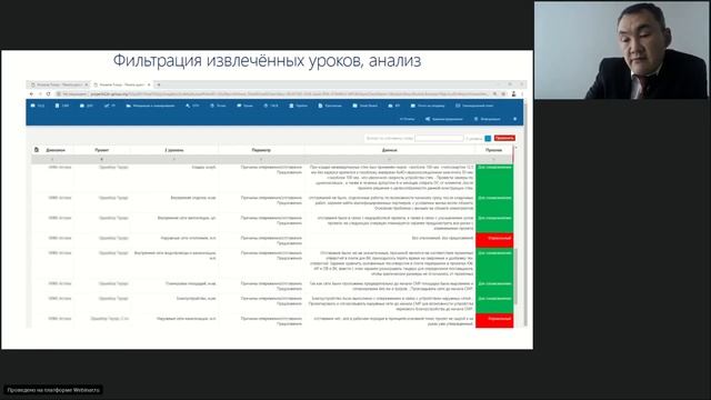 Практика внедрения систем контроля сроков, управления рисками и извлечёнными уроками.