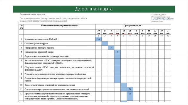 Удаленное управление проектами «Новой модели МО, оказывающей первичную медико-санитарную помощь»