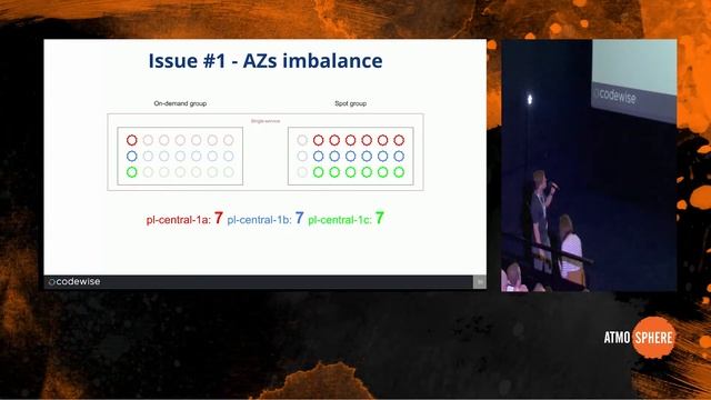 Atmosphere 2018: J. Szatyłowicz & M. Biela - 24/7 ONLINE SERVCIES ON AWS EC2 SPOT INSTANCES