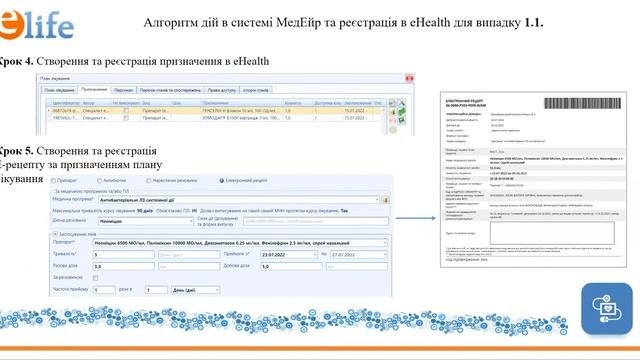 Е-рецепт на антибіотики Основні кроки по виписуванню на амбулаторному та стаціонарному прийомі