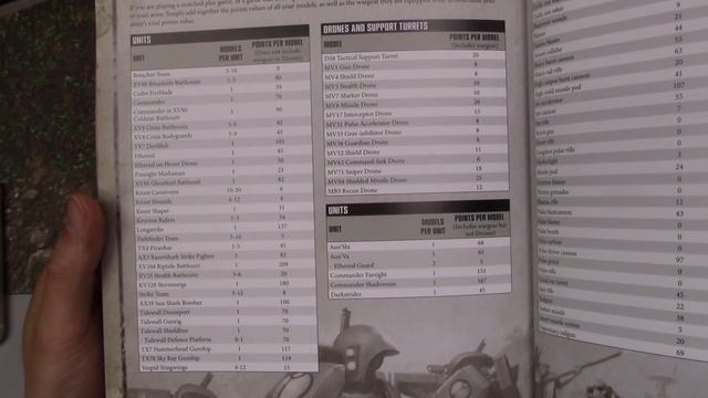 Read-Along: Warhammer 40k 8th Edition - Index Xenos Part 2