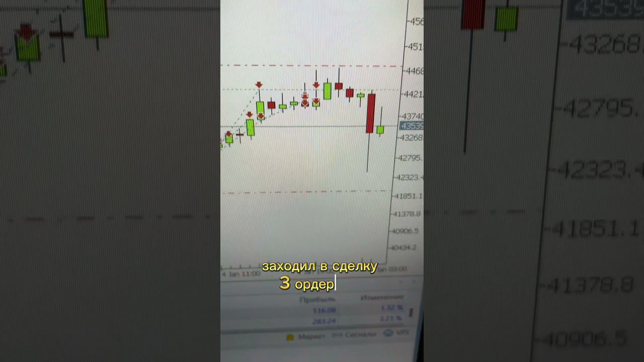 Трейдер? Пример моей сделки. #btc #сделка #трейдинг #шортс