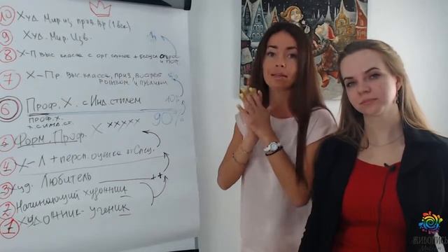 Цикл онлайн лекций  'Составляющие успешного художника'  Часть 3  Надежда Ильина