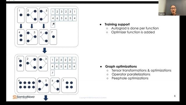 ALCF AI Testbed Training: SambaFlow Compiler