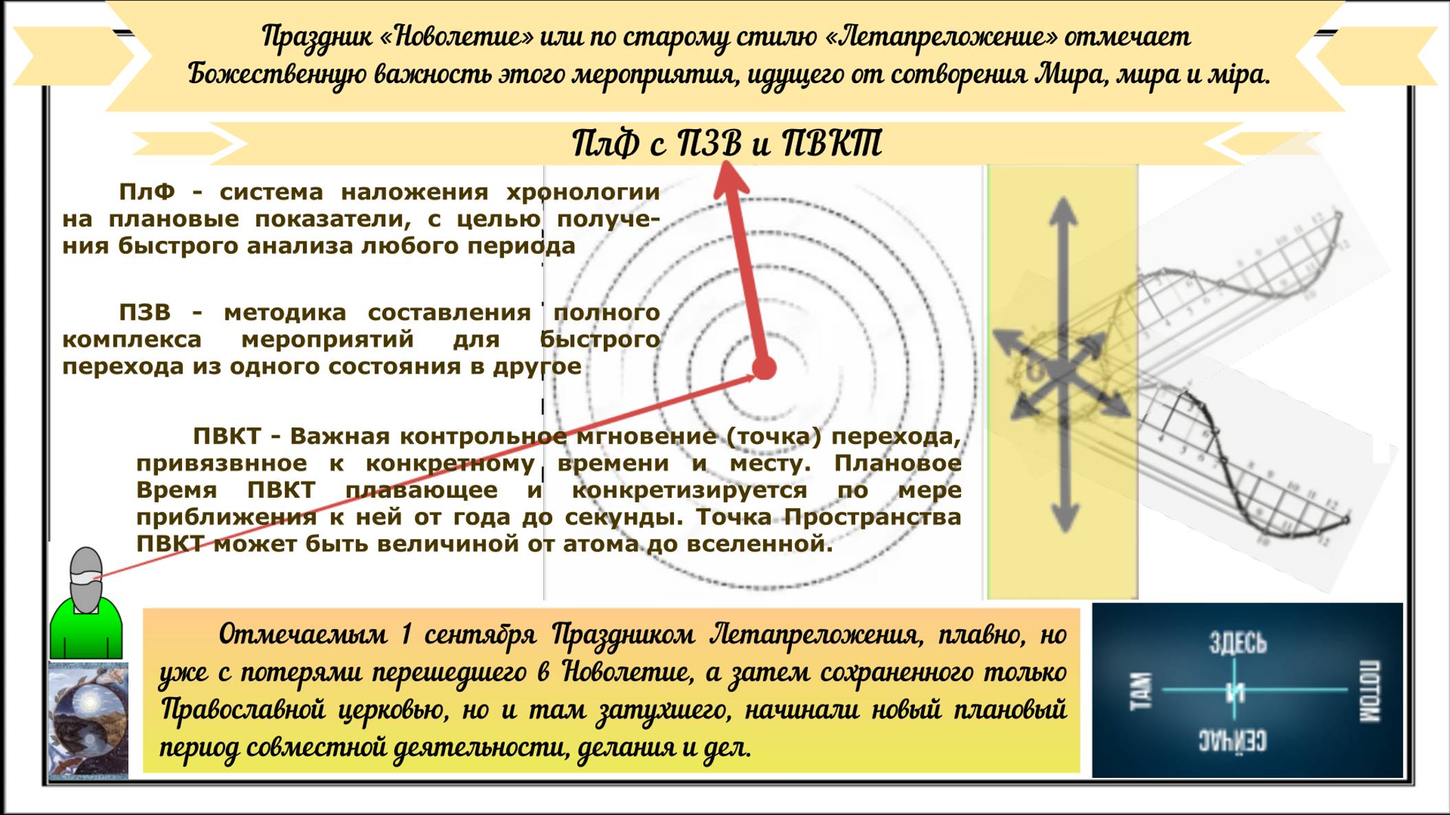 НОЖД03 45 Летопреломление Новолетие 2 ПлФ с ПЗВ и ПВКТ