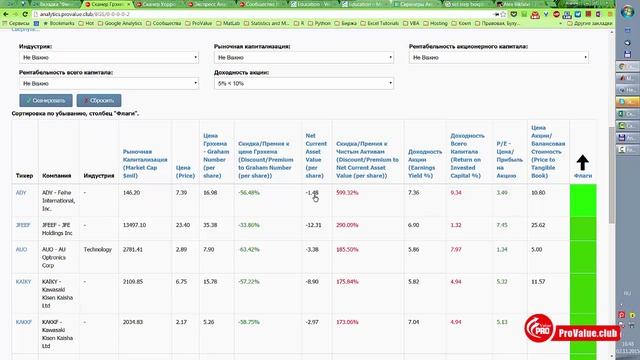 Сканер Вэлью Компаний Грэхема  Provalue Analytics