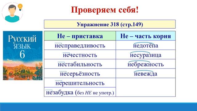 Тема 19. Написание НЕ с именами существительными