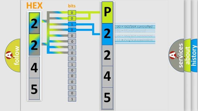 DTC Jeep P2245 Short Explanation