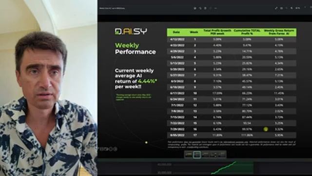 Daisy прибыль и её вывод дубль 6 сент 2022