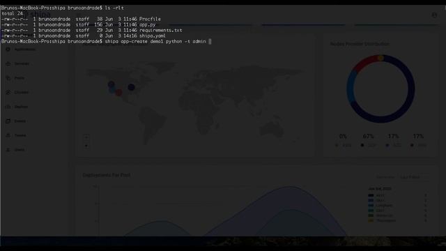 Deploying apps directly on Kubernetes vs through Shipa
