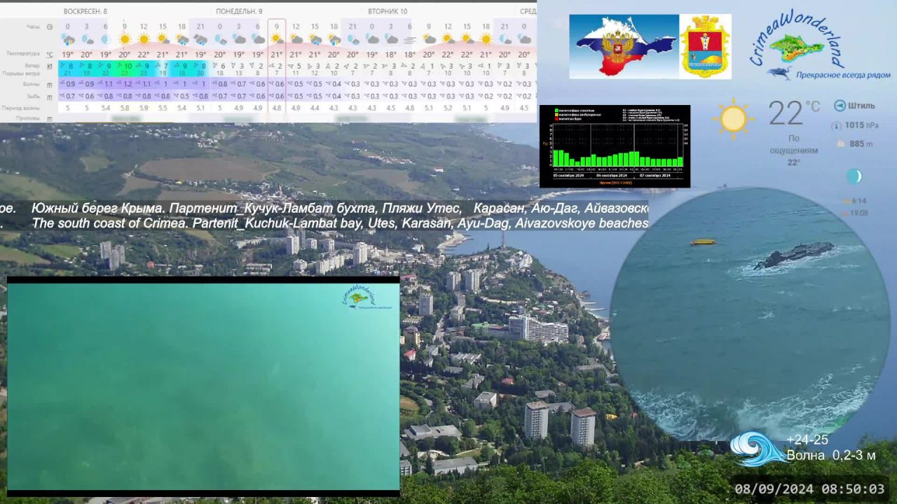 CrimeaWonderland_Погода на ЮБК