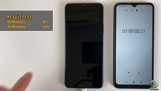Vivo Y15s Battery Charging Test 0% to 100% | 10W fast charger 5000 mah