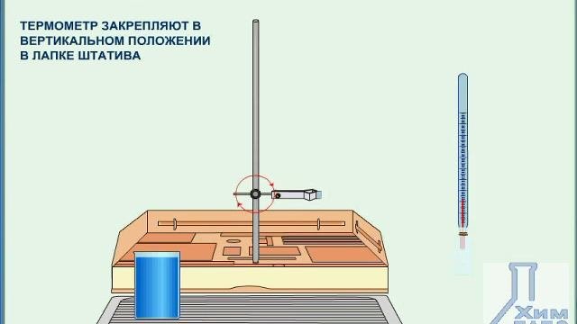 Измерение относительной влажности воздуха