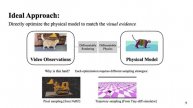 PPR: Physically Plausible Reconstruction from Monocular Videos. ICCV 2023.