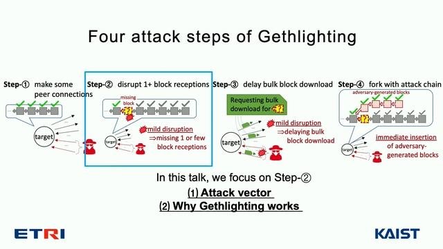 NDSS 2023 - Partitioning Ethereum without Eclipsing It