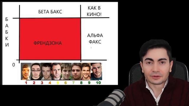 Да она просто хочет ПОЕСТЬ! Как распознать ТАРЕЛОЧНИЦУ или Динамщицу!? Ваномас и Карина Шпак эдинш.