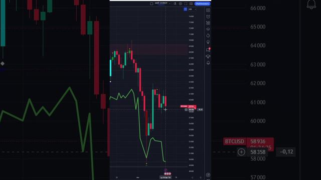 ЧТО И КАК МОЖЕТ ПОВЛИЯТЬ НА #BTCUSD СЕГОДНЯ? КУРС #BTCUSD НА СЕГОДНЯ 15.08.2024 БИТКОЙН ДОЛЛАР