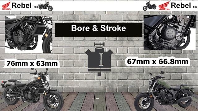2022 Honda rebel 300 vs rebel 500 Bike comparison  Automobi